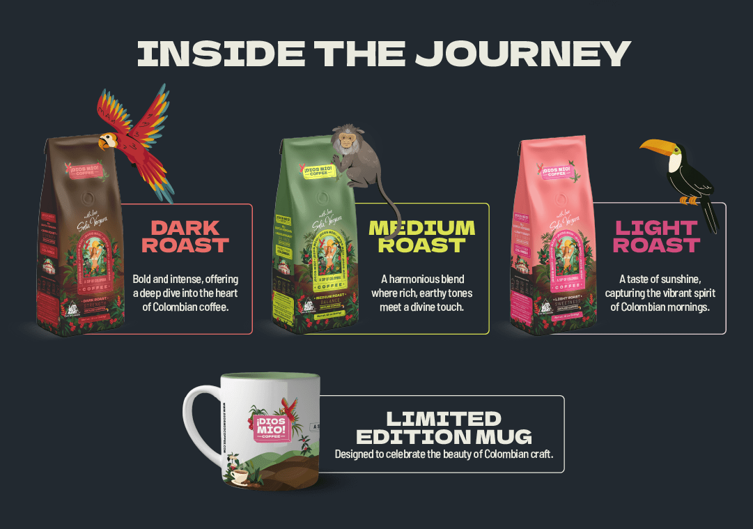 Colombian Journey Kit x 3 + MUG - Dios Mio Coffee